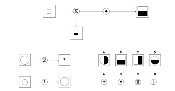 Exemple gratuit de test de raisonnement diagrammatique