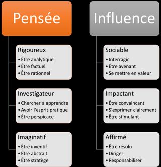 Traits de personnalité Saville Wave - Partie 1