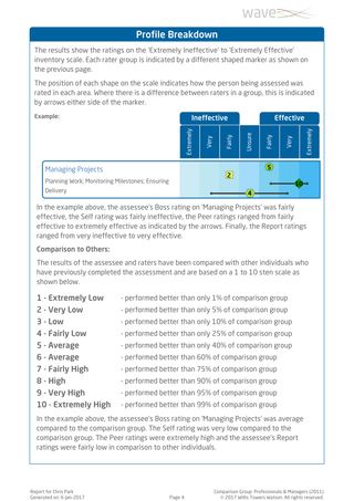 Saville Wave Performance 360 - Exemple de rapport page 4
