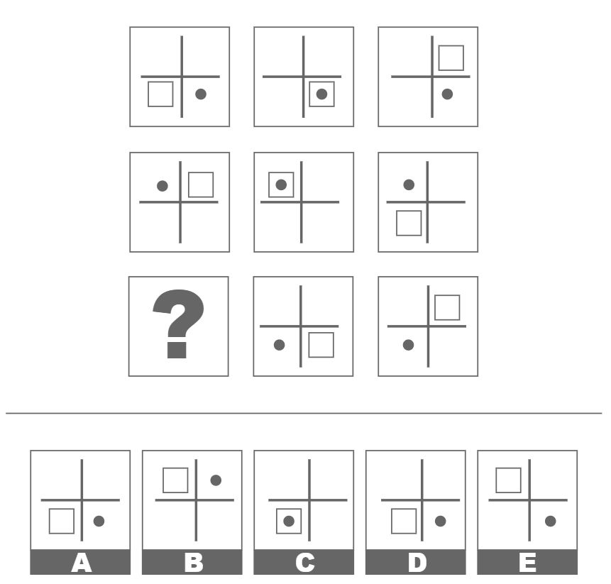 Exemple de raisonnement abstrait avec des matrices